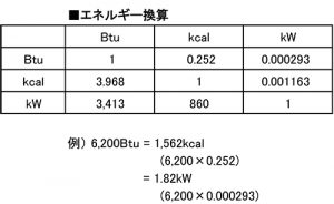 エネルギー換算